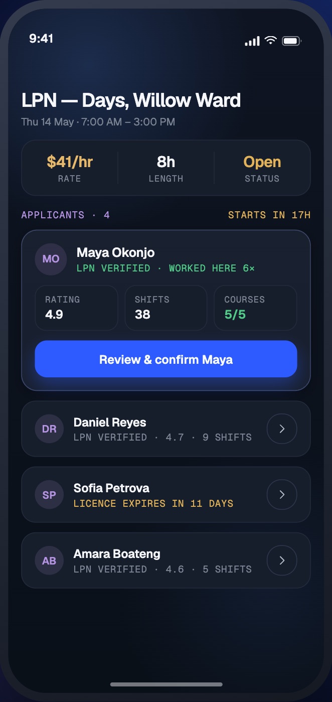 Ranked list of applicants for an open shift